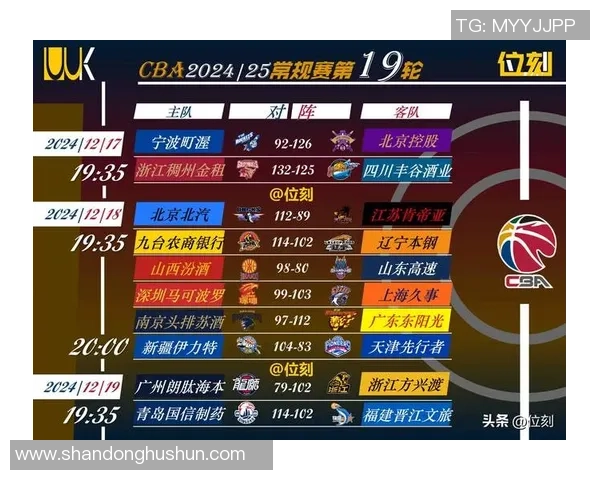 上海篮球队灵活性排名第六引发关注展现球队实力与潜力